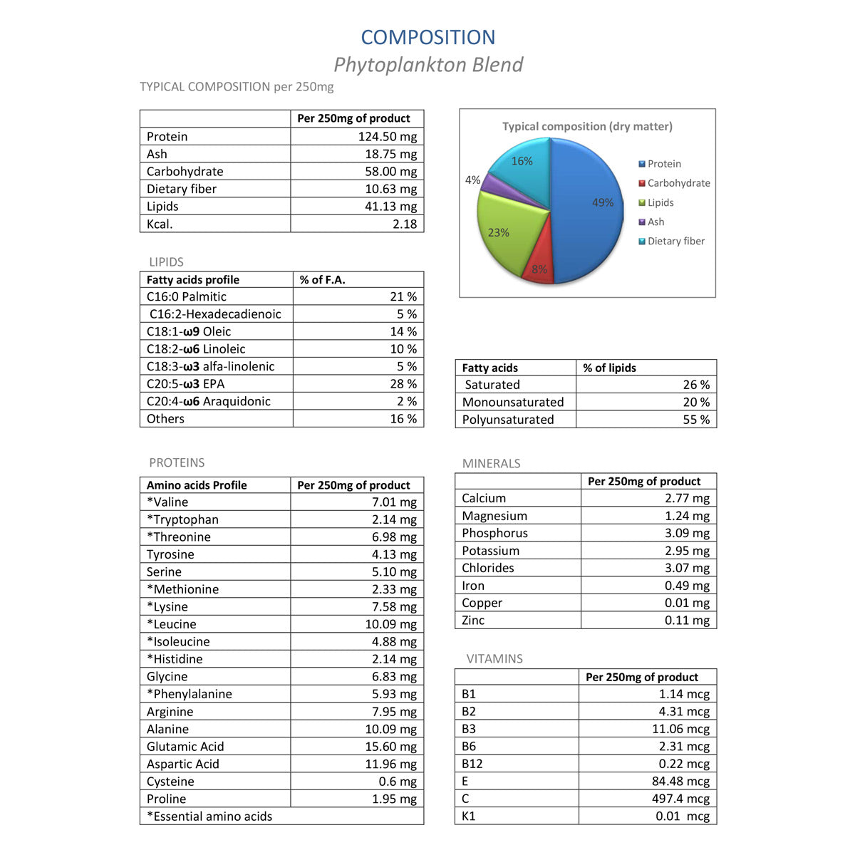 ADORED BEAST Phyto Synergy (Super Antioxidant) 15g