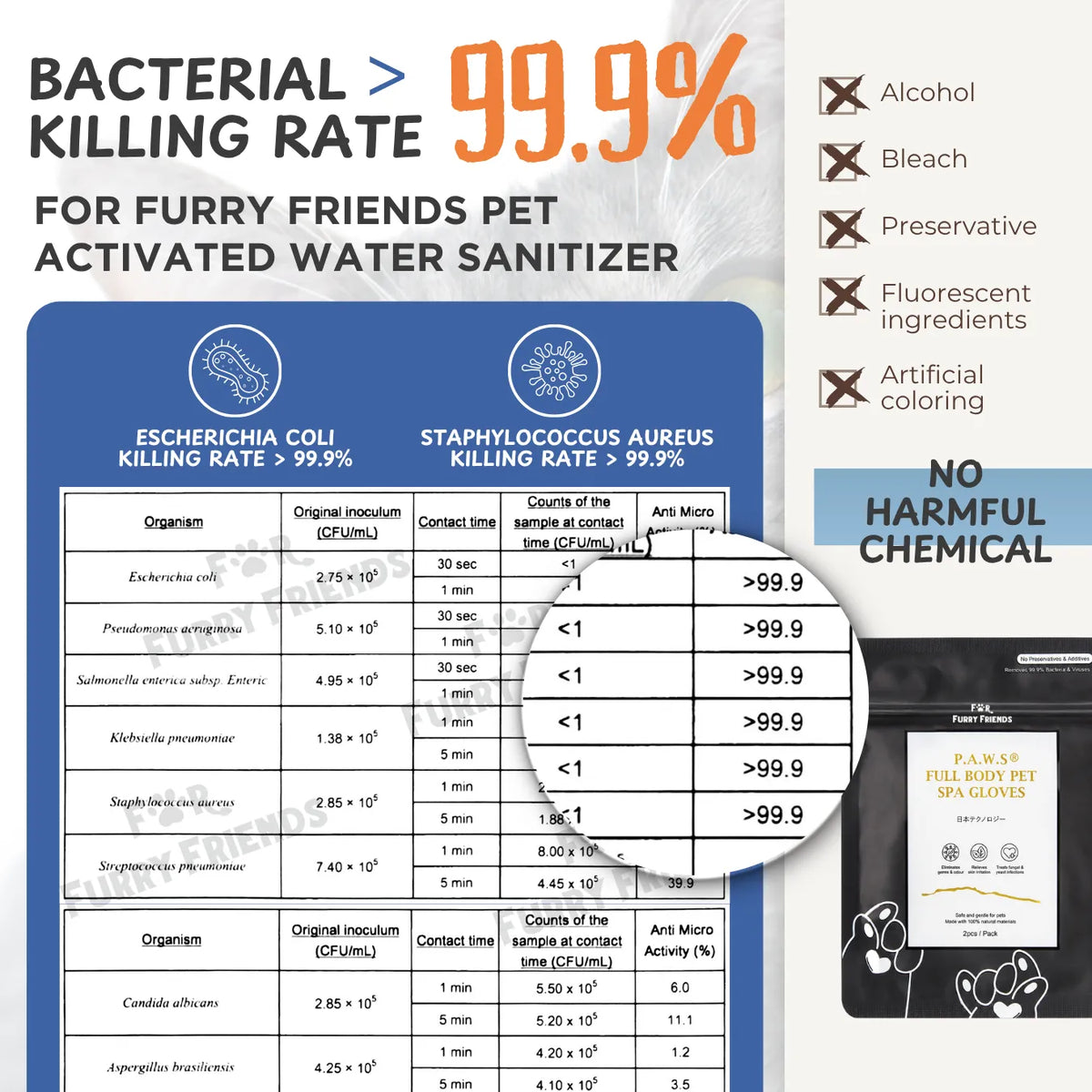 FOR FURRY Friends Spa Gloves