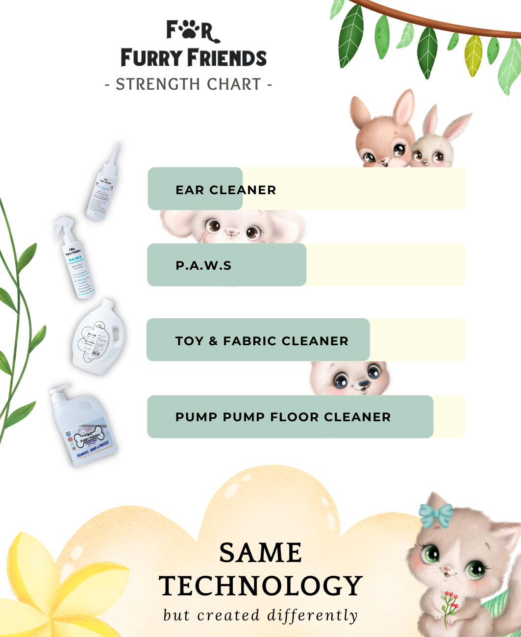 FOR FURRY FRIENDS Toy & Fabric Cleaner
